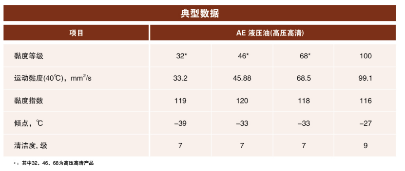 長城AE液壓油