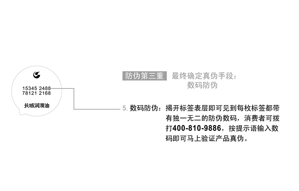 長城潤滑油真假鑒別.jpg
